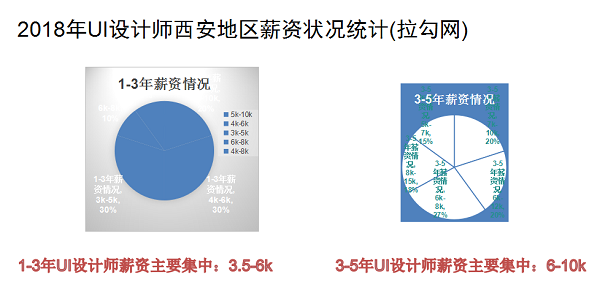 ui招聘信息_西安UI设计师就业前景怎么样,你知道么