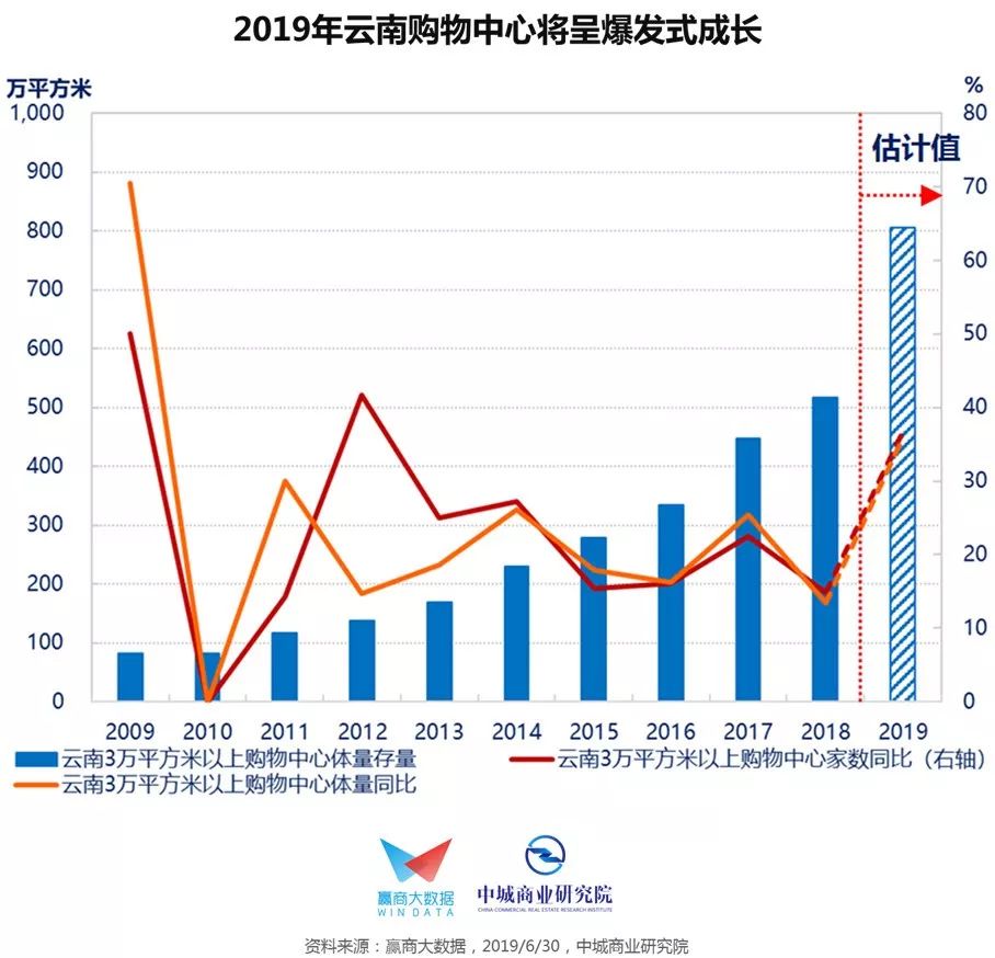 昆明人口走势_昆明地铁(3)