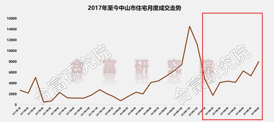 中山市火炬开发区gdp在中山排第几