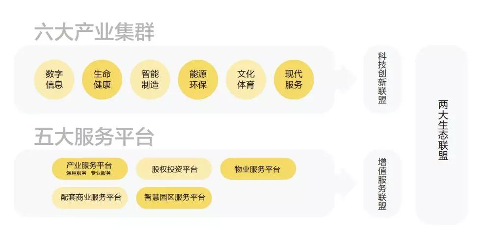 鸿坤地产排名_坤泽地产邢继承(3)
