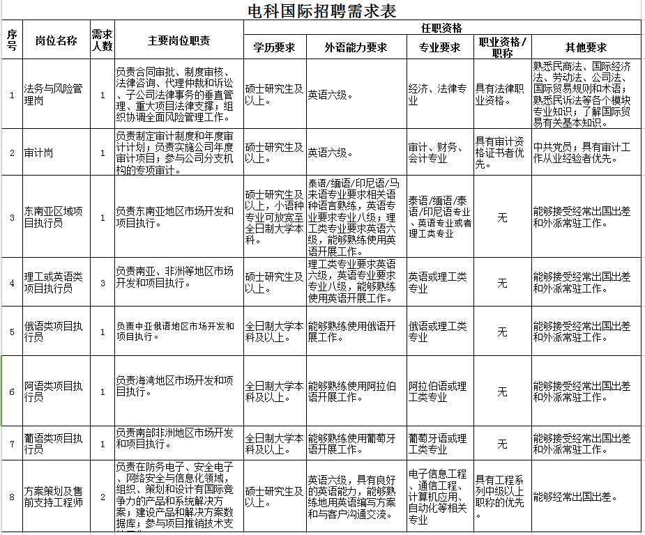 招聘审计人员_自爆财务造假 ,公司自己聘请的审计人员发现造假猫腻(2)