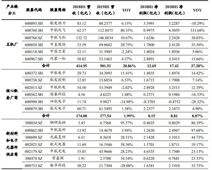 央企和军工gdp计入地方