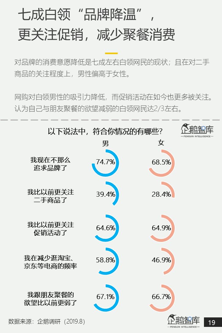 微信人口调查报告_失踪人口微信头像(2)