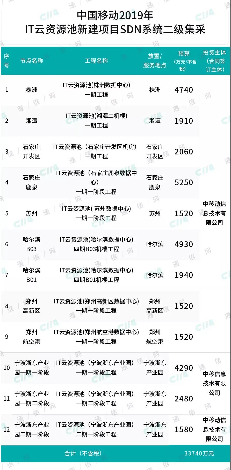 强化人口流入地网络节点教育资源配置(3)