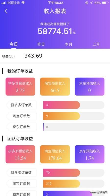 淘宝联盟是什么?如何做淘宝客?做淘宝客难么