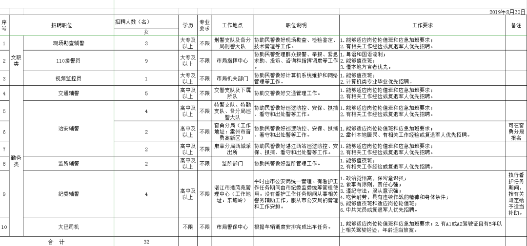 2019年湛江人口流入_2019年湛江发展图片(2)