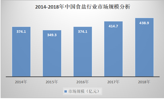 盐行业经济总量包含什么_经济全球化