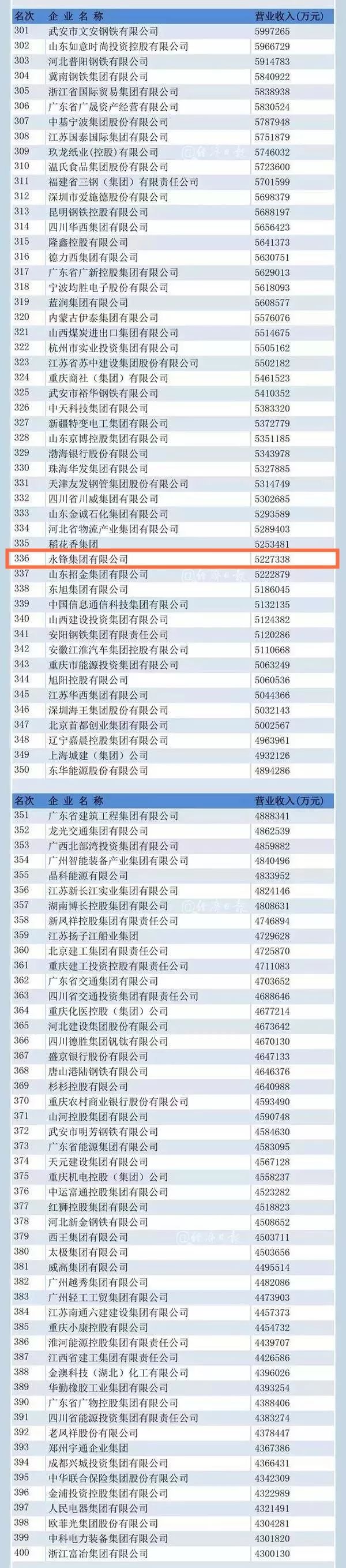 2019山东猪饲料排行榜_2018年全国各省市饲料工业收入排行榜：山东1332亿