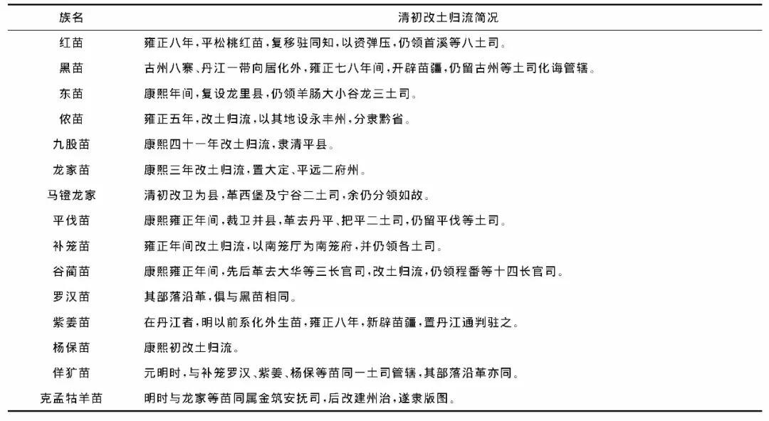 清初贵州人口_贵州脱贫人口数据图