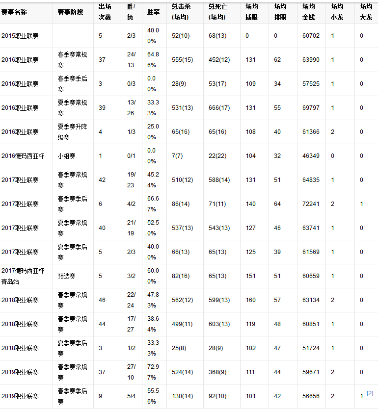 战队简谱_战队头像(2)