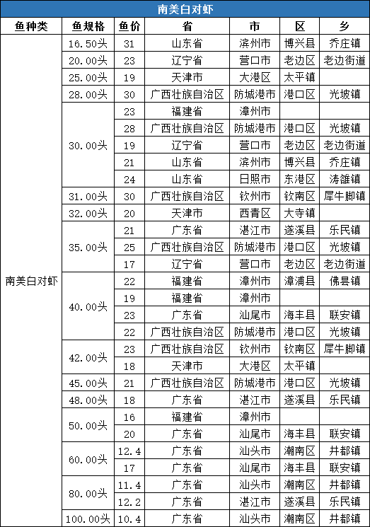 全国姓周的有多少人口_最新全国姓氏报告 李 姓不再是我国人口数量最多的第(2)