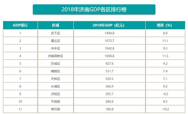 2017年东西部区域经济总量差距_东西经济对比图(2)