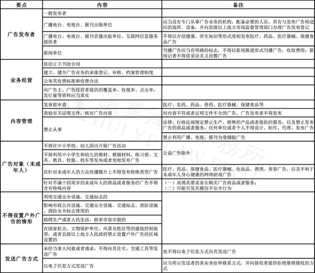 博鱼中国广告合规指引一览表(图7)