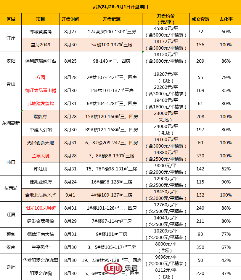 19年东湖高新区gdp(3)