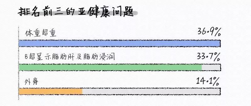 上海白领人口_中国体育的消费潜力,藏在县城里 过年手记(2)