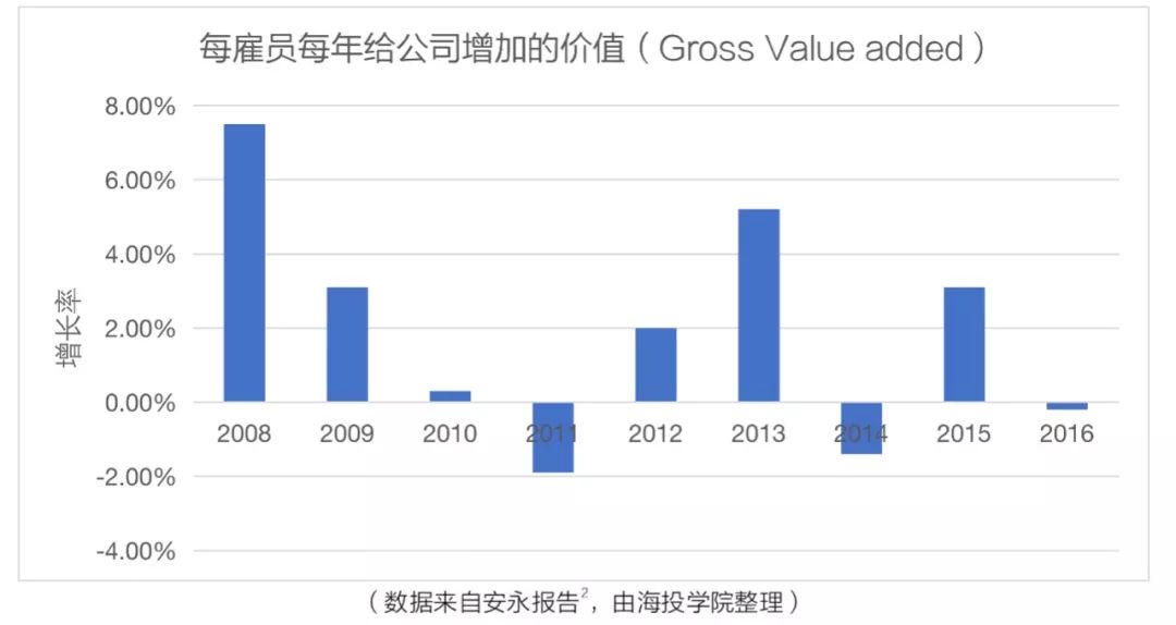 人均资本是什么_资本运作是什么意思