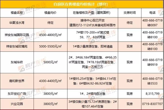 十堰张湾区经济总量_十堰张湾区强制规划图