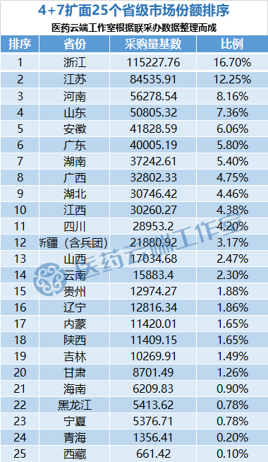 河南人口过亿_热点 合肥人口排名全国67位 安徽县城规划将现(2)