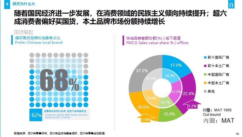 有sm偏好的人口比例_黄金比例(2)