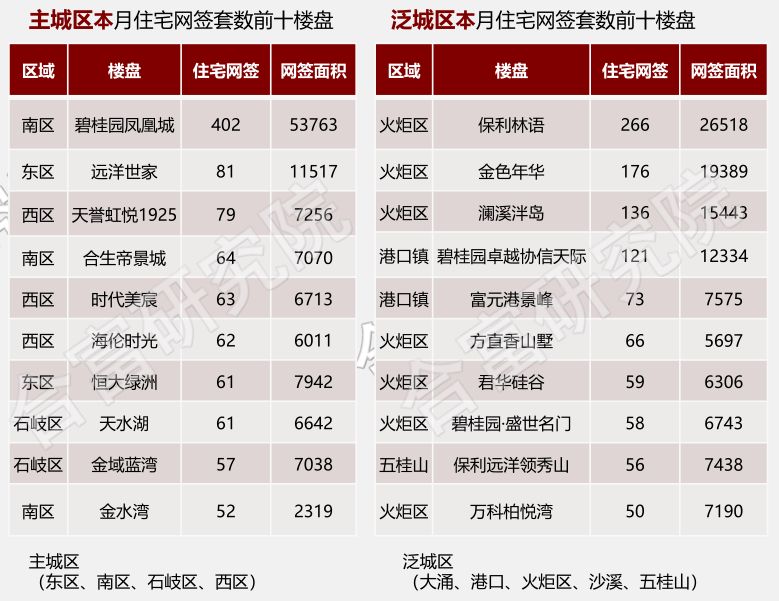 敏捷地产排名_敏捷地产(3)