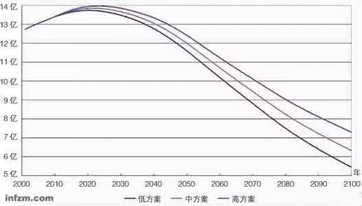 中国人口少了_梁建章 中国需要大量三孩家庭