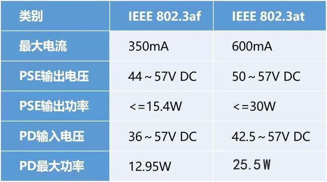 如何应对ALM303046941 PoE接口的PD断电事件？