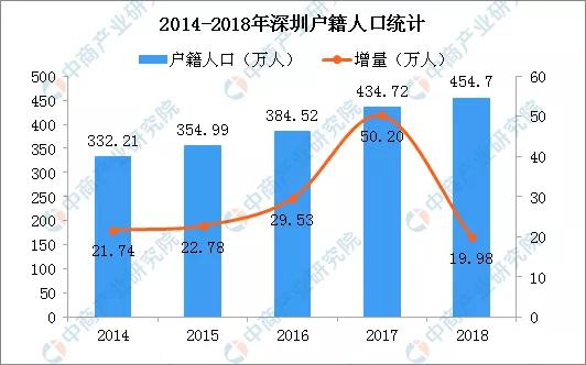 2019年广州常住人口_常住人口登记卡(3)