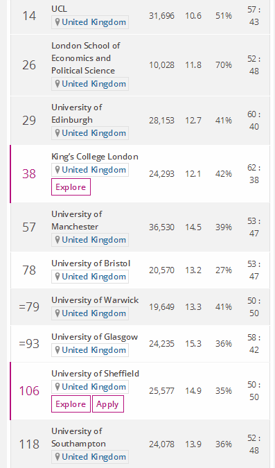 英国传媒专业大学排名_英国大学排名(2)