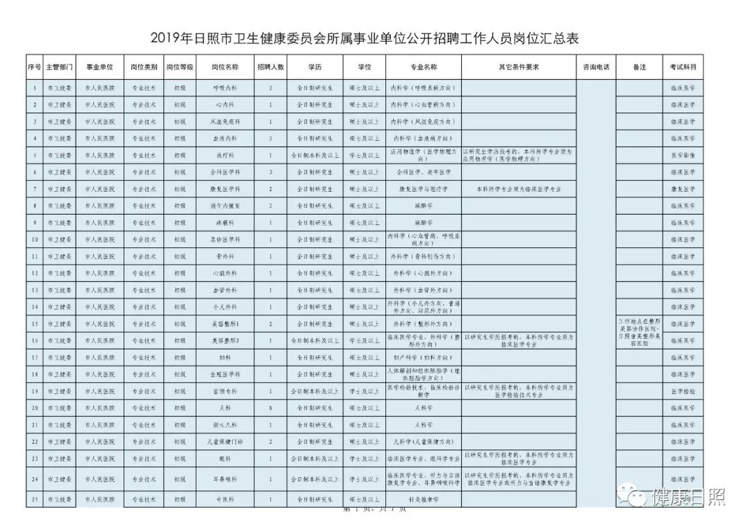 日照人口表格_日照人口