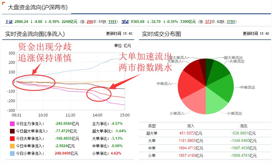 原创上海汇正财经走在市场前面加仓布局这一机会