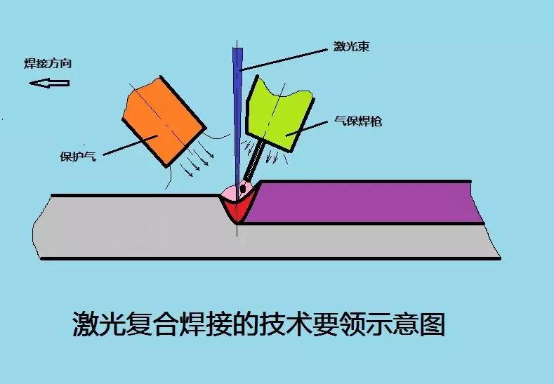 塑料材料激光焊接_技术