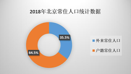 西安户籍人口数量_西安落户户籍卡照片(3)