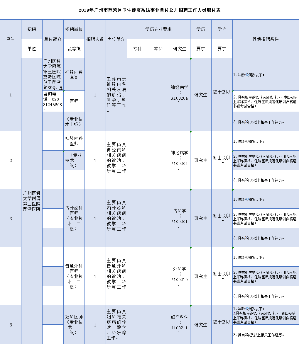 关于外来人口统计的通知_薛之谦天外来物图片(3)