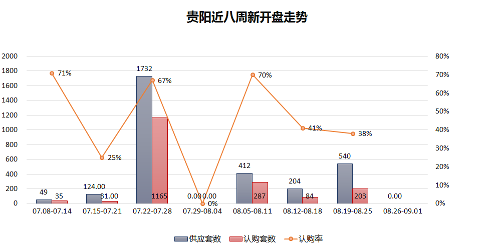 观山湖区2020年最新流动人口_观山湖区最新规划图(2)