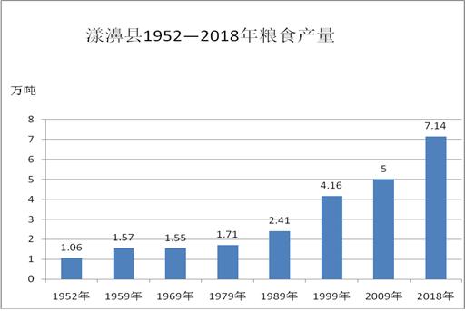 漾濞人口_漾濞石门关(3)