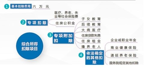 公安部死亡人口信息(3)