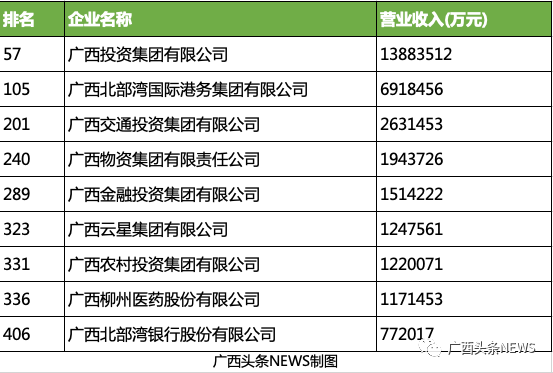 服务业排名_现代服务业图片(3)