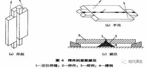 选择好所需的焊接工艺参数(如表3,从引弧板上起弧,起弧后对所