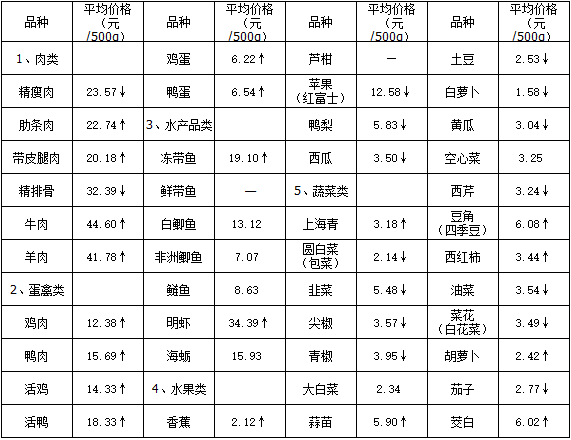 厝边头尾简谱_厝边头尾(3)