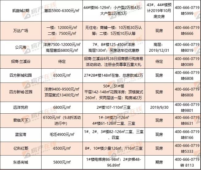 十堰张湾区经济总量_十堰张湾区强制规划图