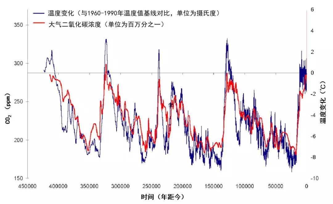 解决全球变暖新途径我国科学家发明人工树叶让二氧化碳变废为宝