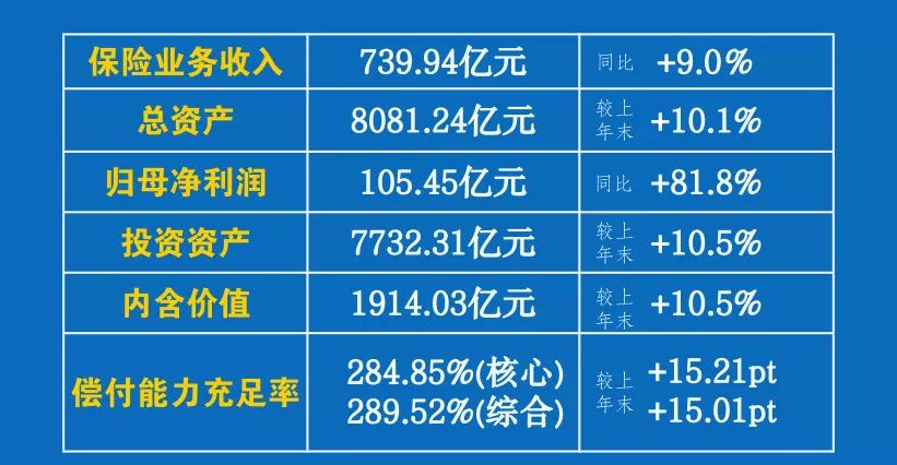 新华保险排名_新华保险(2)