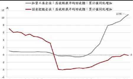 工业gdp历史_M2计量范围的历次调整及影响(2)