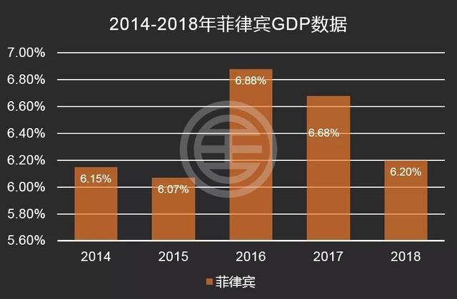 烟草占gdp