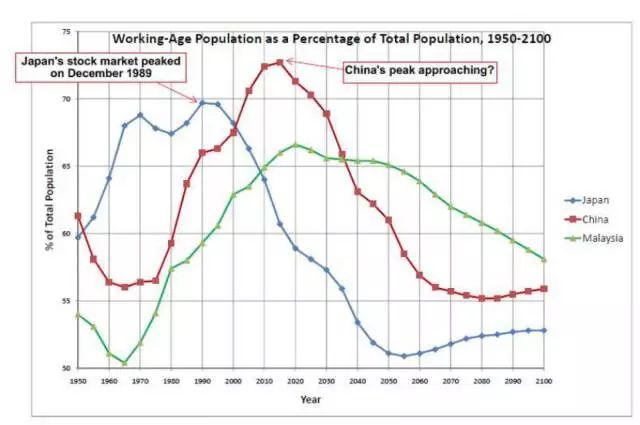 未来中国人口变化趋势_中国人口未来的变化趋势是怎么样的