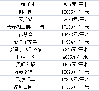 汽开区人口数_人口普查