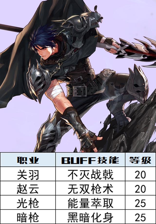 征战者的buff是20级的不灭战戟;决战者的buff是20级的无双枪术;光枪