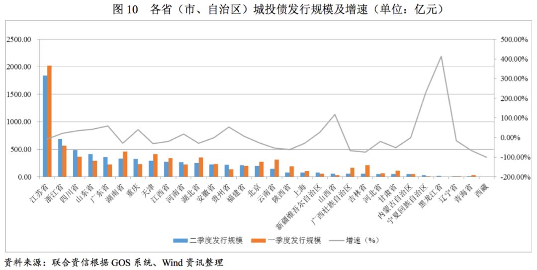 2020一季度小榄镇gdp_中国gdp变化图(2)