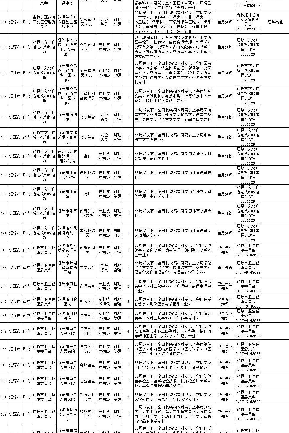 2丨招考公告(最新发布)