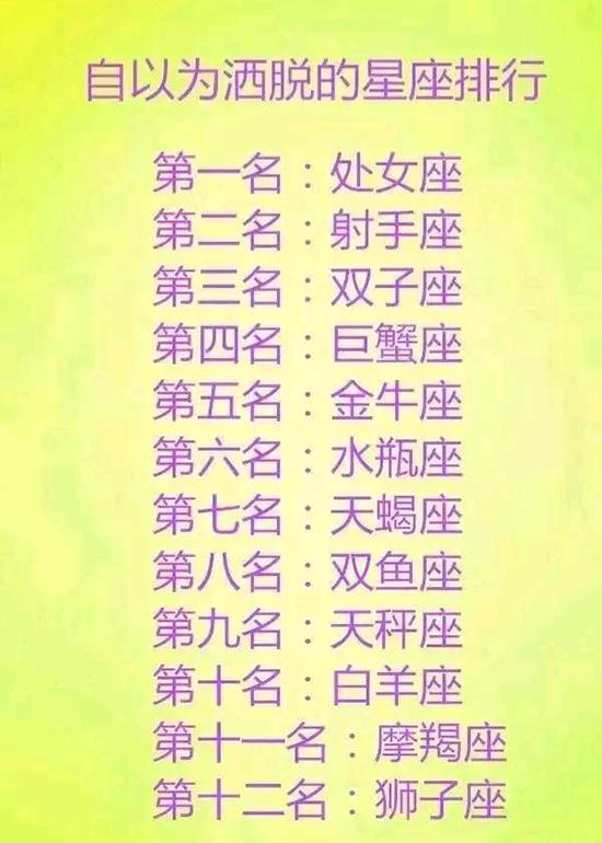 星座排名第一的是_十二星座排名(2)